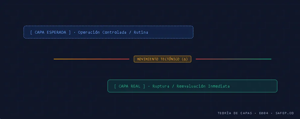 E004 Movimiento Tectónico: cuando la realidad cambia de capa