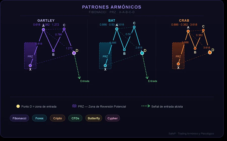 Trading Armónico y Psicológico